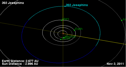 303 Josephina Orbit Diagram.png