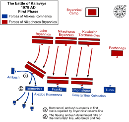 Graphic illustrating dispositions and movements of the two opposing armies