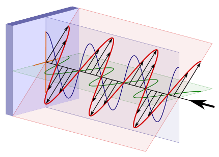 Three vertical sin waves