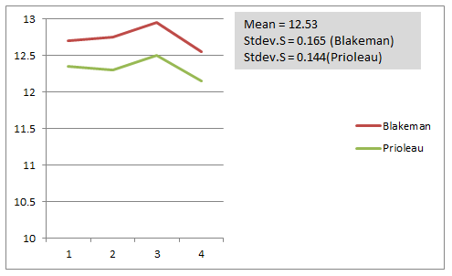 Plot and statistics from measured footballs at 2015 AFC championship game