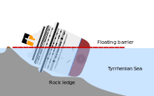 position of wreck on the shore