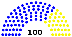 Structure of the People's Council of the Donetsk People's Republic