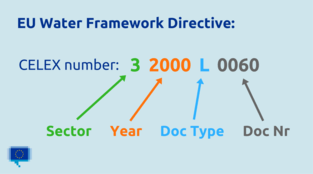 EUR-Lex CELEX number