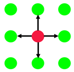 Euclidean neighborhood of elements in arrays