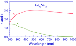 Optical Properties