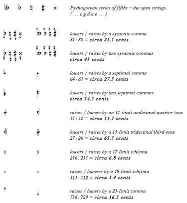 Legend of the HE Accidentals