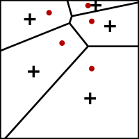 Lloyd's method, iteration 1