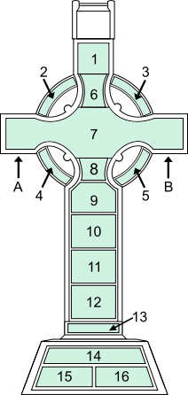 Key to the panels on the east face of the Cross.