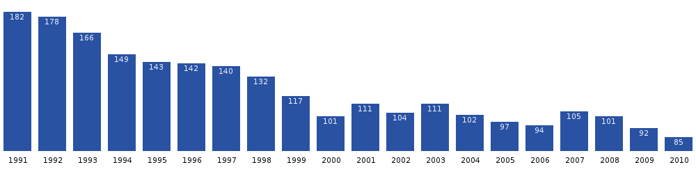 Napasoq population dynamics