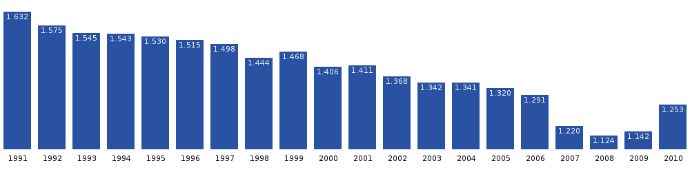 Qasigiannguit population dynamics