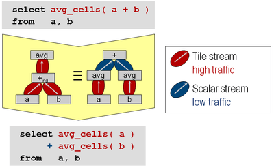 Sample rule for heuristic array query optimization