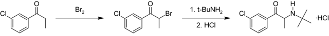 Bupropion synthesis diagram