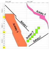 Example of a time distance diagram