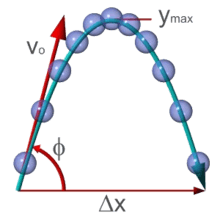 diagram of parabolic projectile motion