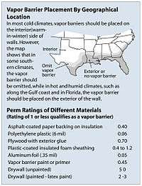 vapor barrier location by geographical location.