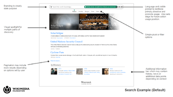 A screenshot of the Knowledge Graph surrounding a Wikipedia article.